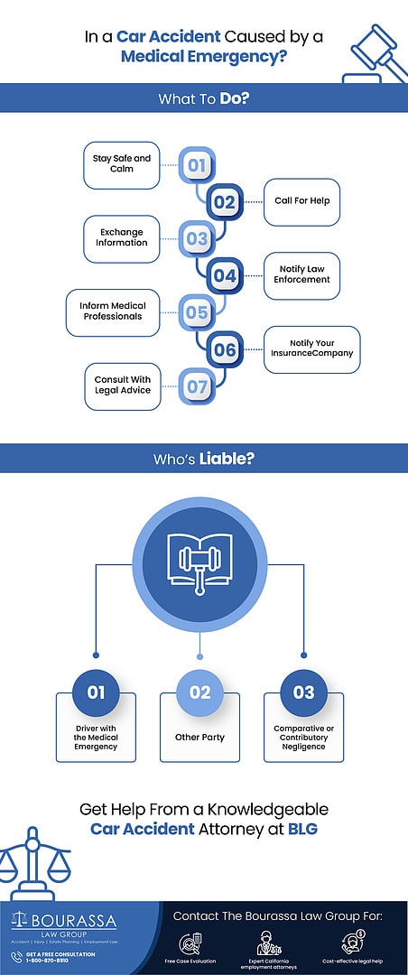 car accident caused by medical emergency