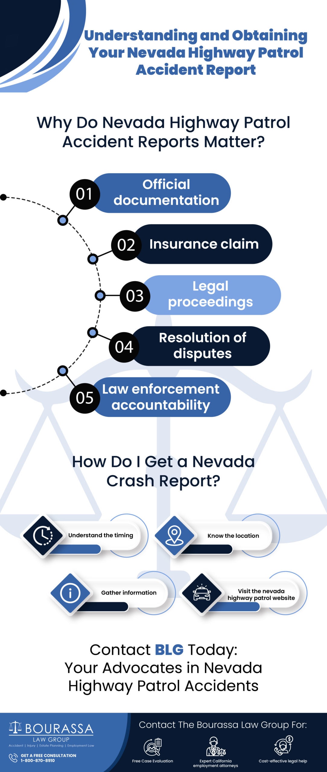 nevada highway patrol accident report