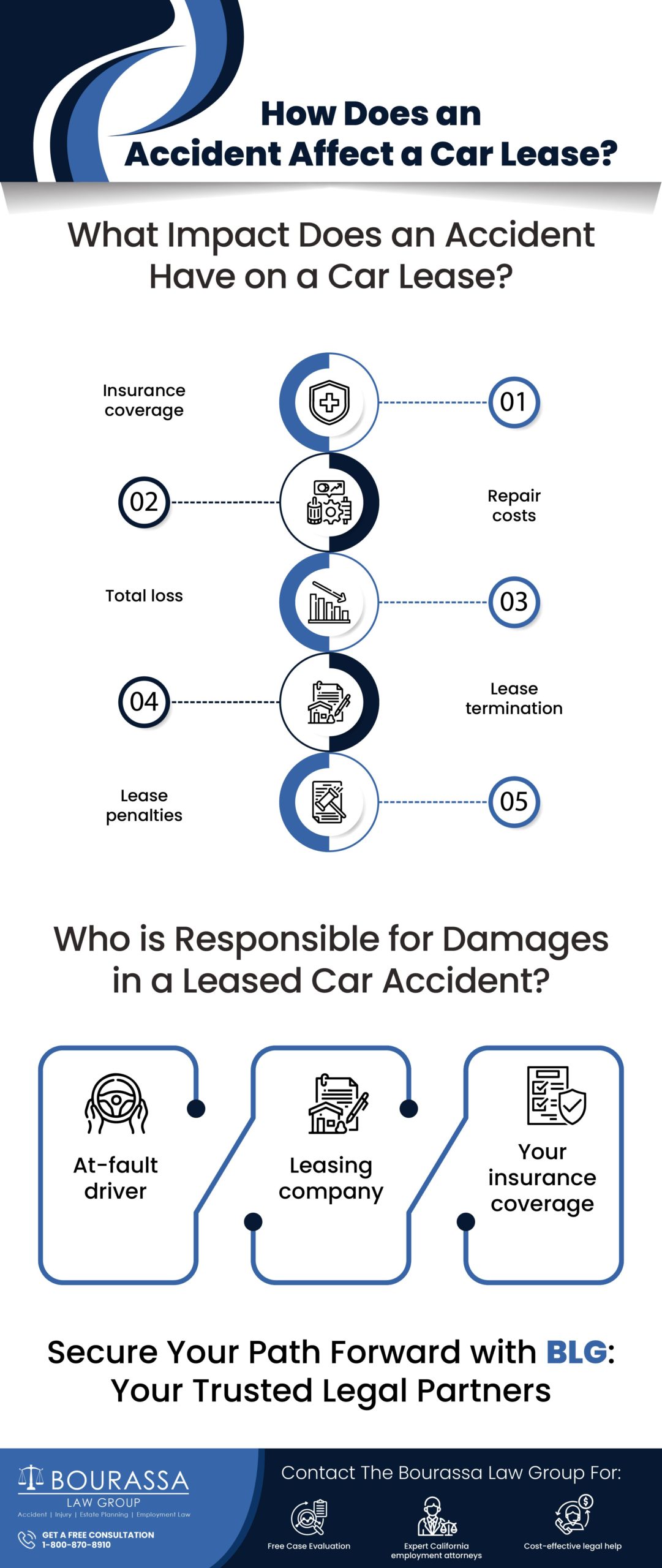 how does an accident affect a car lease