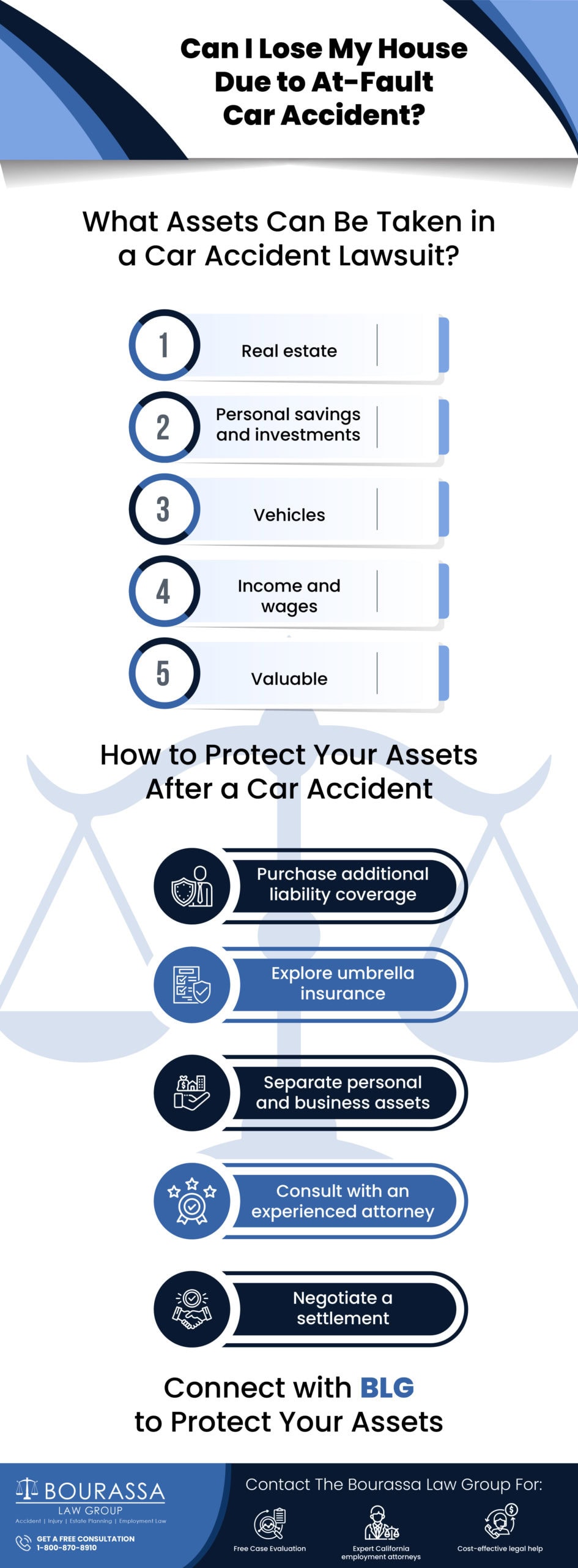 can i lose my house due to at-fault car accident