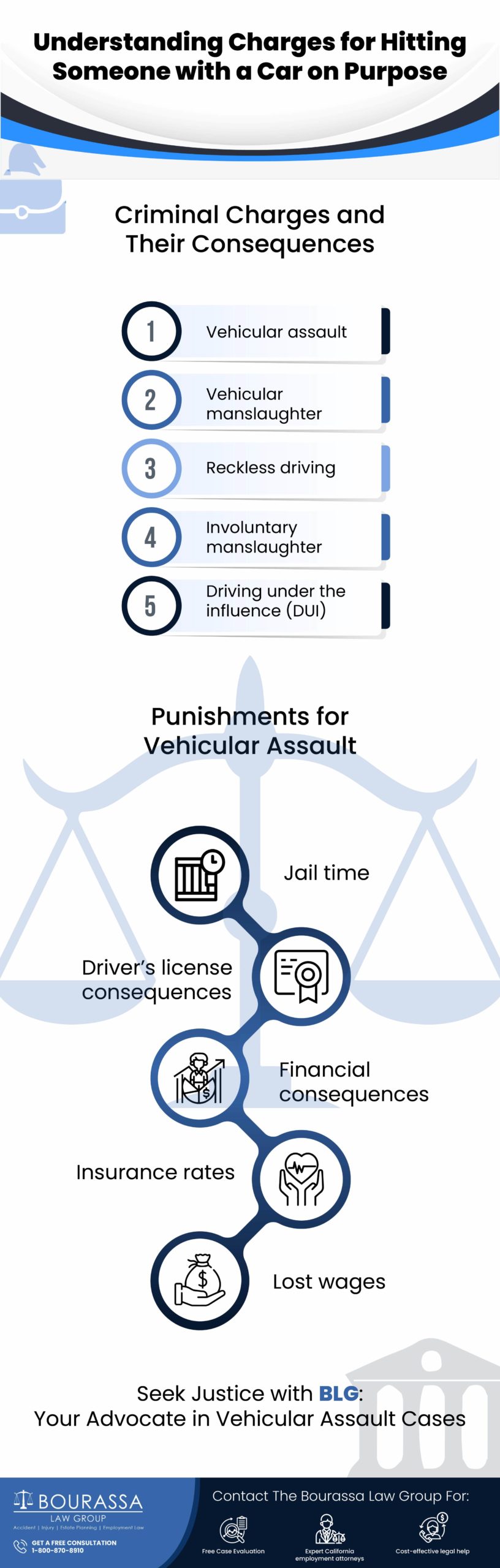 charges for hitting someone with a car on purpose