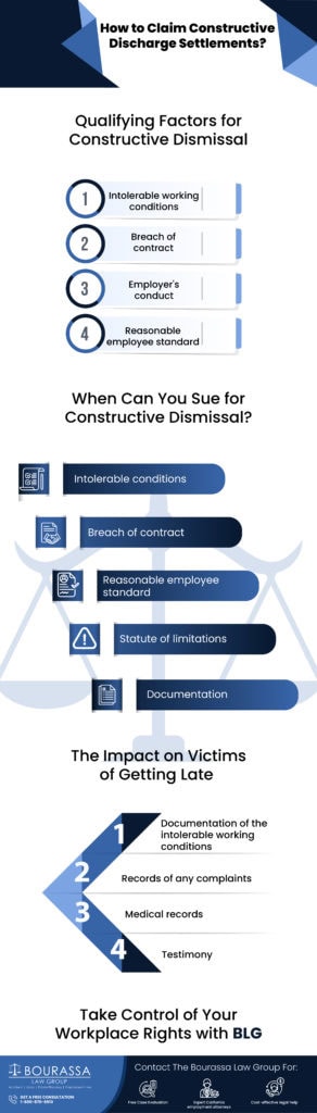 constructive discharge settlements